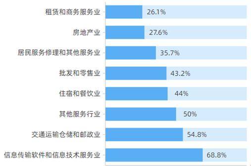 营业|平稳复苏！黑龙江：超九成被调查服务业企业恢复营业！