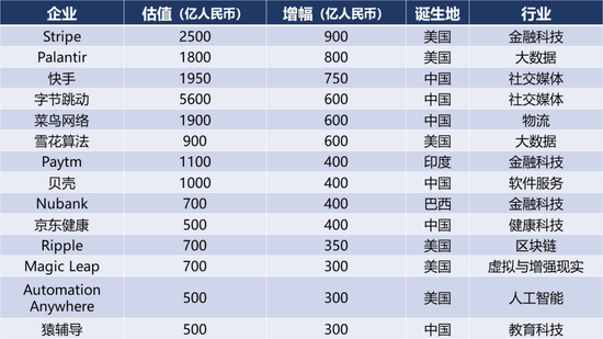 塘厦2020gdp多少_领跑 塘厦上半年GDP又破纪录,快来围观(3)