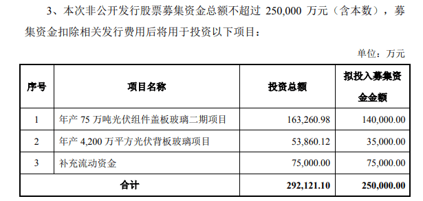 龙头|光伏玻璃涨价硝烟：下游龙头锁定货源 还有厂商“未雨绸缪”建产线