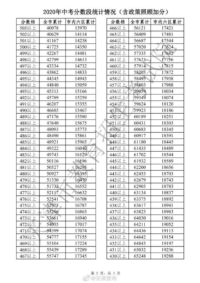 2020年共青城市中考_与你相约2020年共青城市夏季篮球联赛(2)