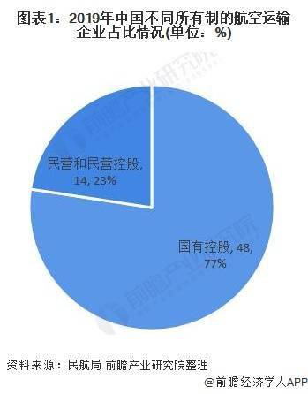 2020年各国首都人口_2020年全国人口统计图(2)