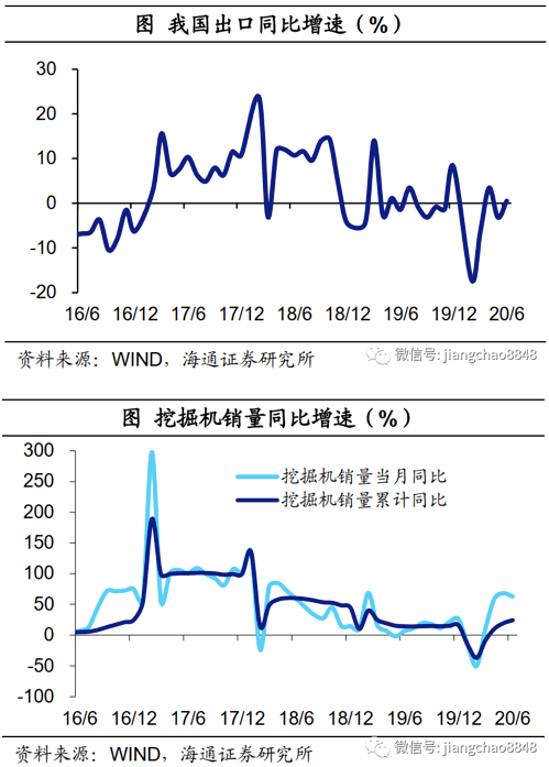 重庆|地方经济恢复谁最突出？以何复苏？