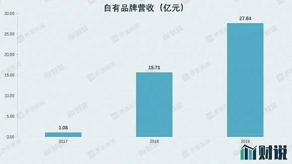 石头|财说| 直接向员工发钱？想要撕去小米代工厂标签，石头科技推出“奇葩”股权激励