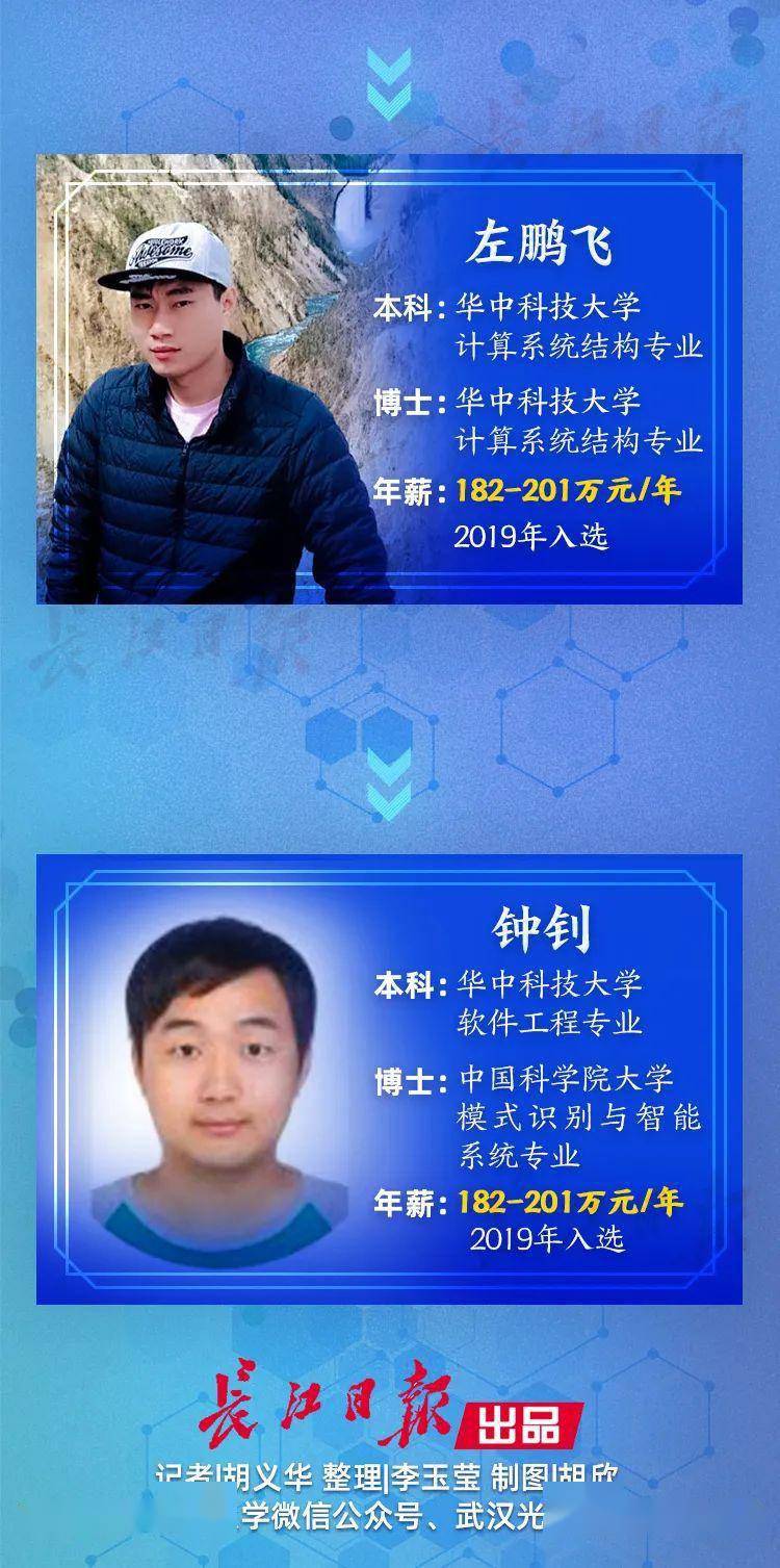 又一个“天才少年”！刚毕业就去华为，年薪可供深圳一套房首付