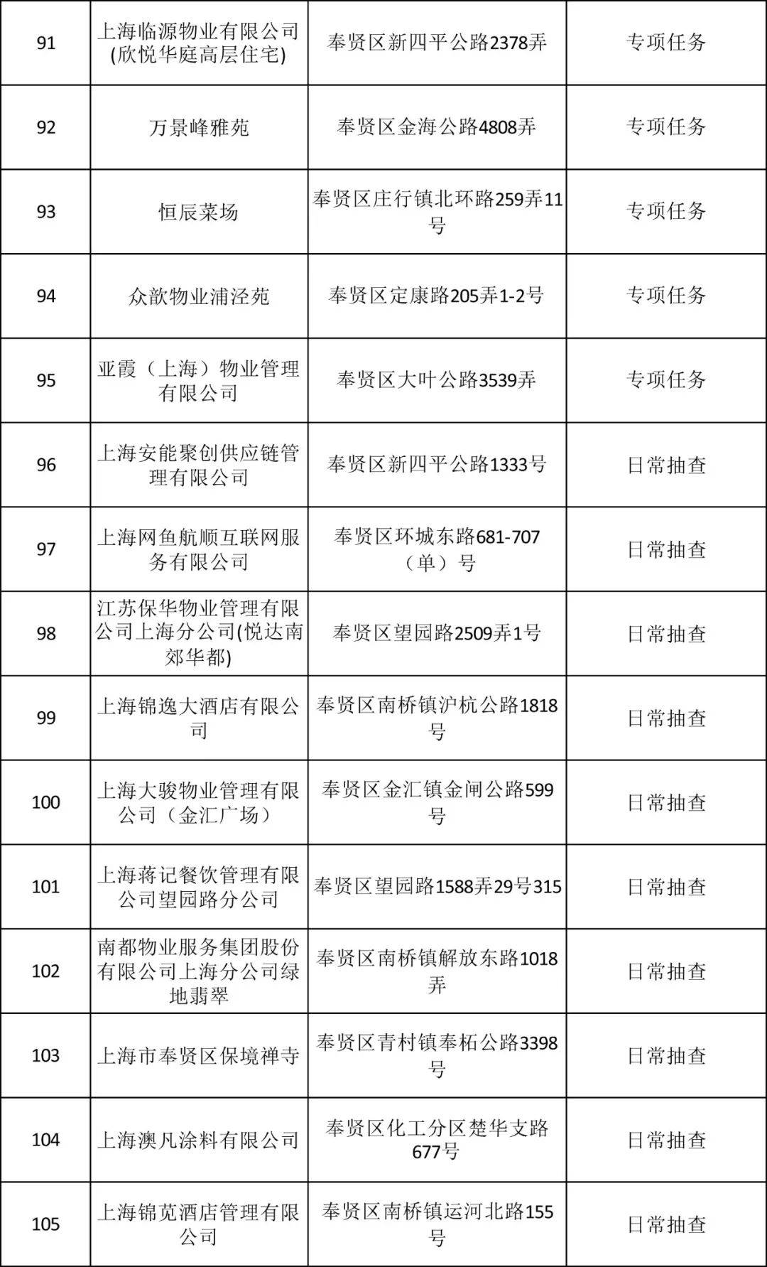 物业查人口_人口普查(2)