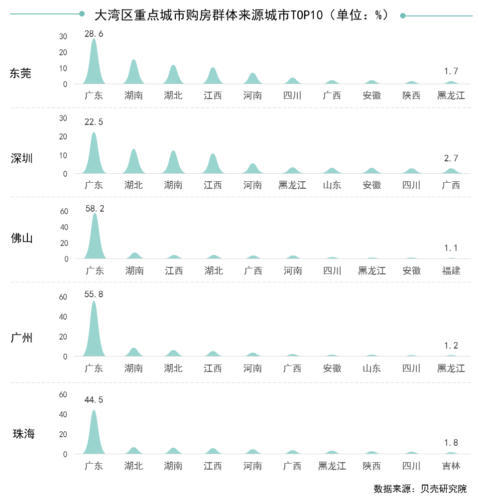 影响户籍人口的因素_中国户籍人口排名(2)