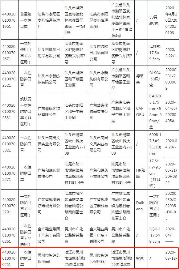 34个省各有多少人口(2)