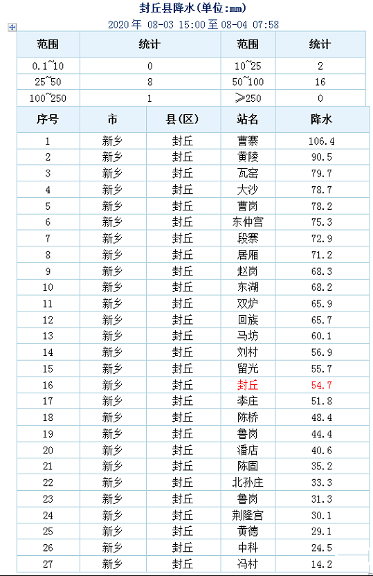 封丘县人口有多少人口_大家注意 封丘振兴路与幸福路路口由北向东,禁止左转