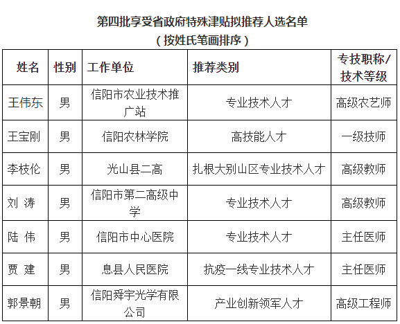 信阳市人口有多少_信阳总人口是多少 全年生产总值有多少 这里有很多你关心(3)