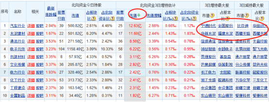 东方财富网|纳斯达克指数创历史新高——道达早评