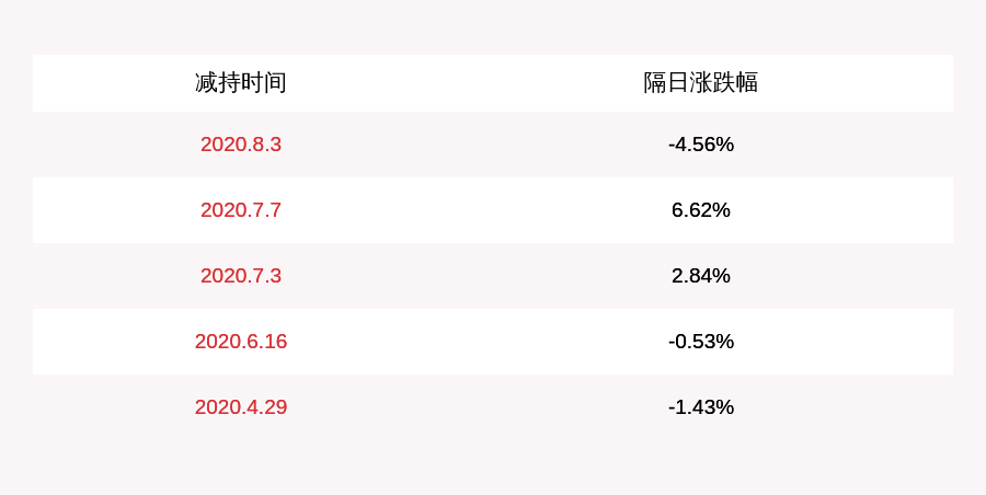 注意！中简科技：持股5%以上股东拟减持约1200万股