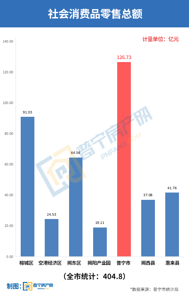 2020上饶上半年GDP_江西上饶望仙上镇里庄(3)