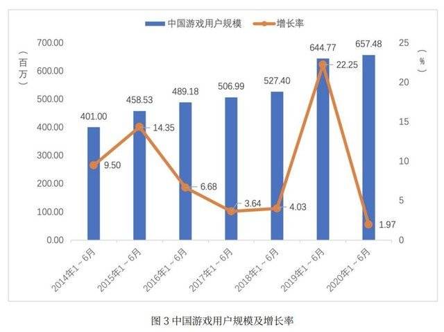 中国游戏产业的gdp_2016中国游戏产业报告发布 全年收入1655.7亿