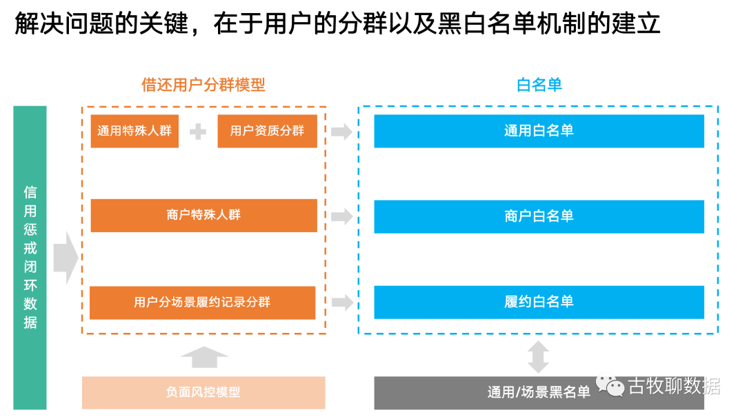 spss分析人口抽查数据_spss数据分析(2)