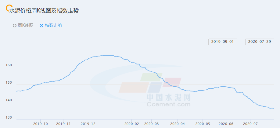 板块|“价格反击战”全面打响！“涨价函”此起彼伏，厂商门口排起长龙，水泥板块悄然启动