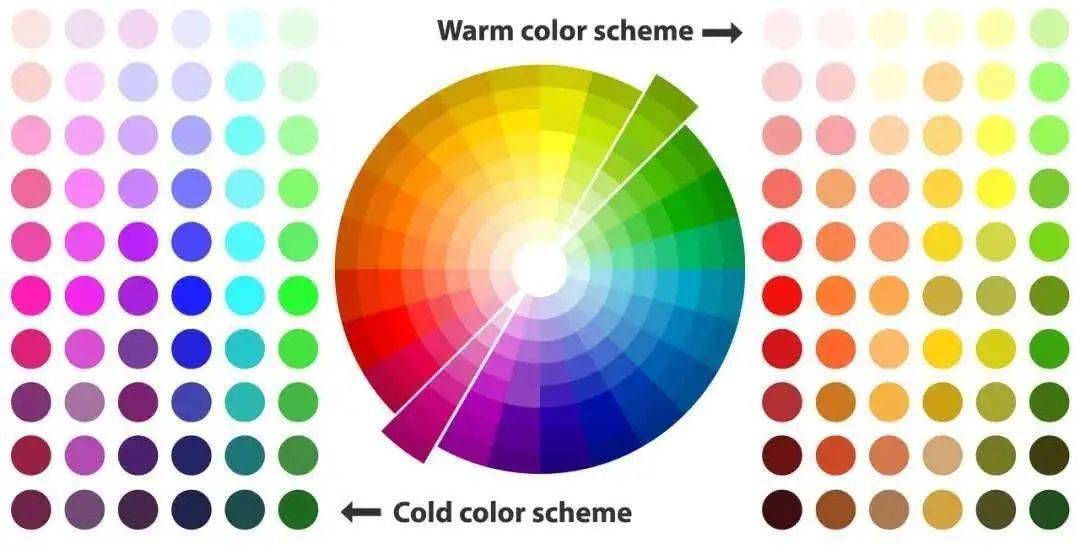 眼睑|手把手教学