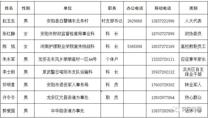 安阳人口_安阳是哪个省的 已传疯,安阳人都顶起(3)