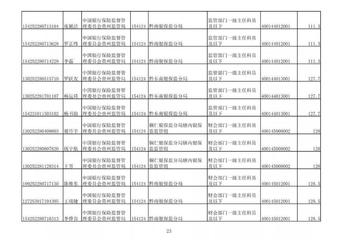 2020年贵州好花红人口普查_贵州惠水好花红酒厂(3)