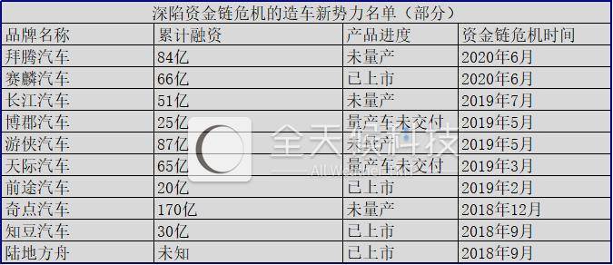 许家印|从六款车到宇宙车企：许家印还差几个特斯拉？