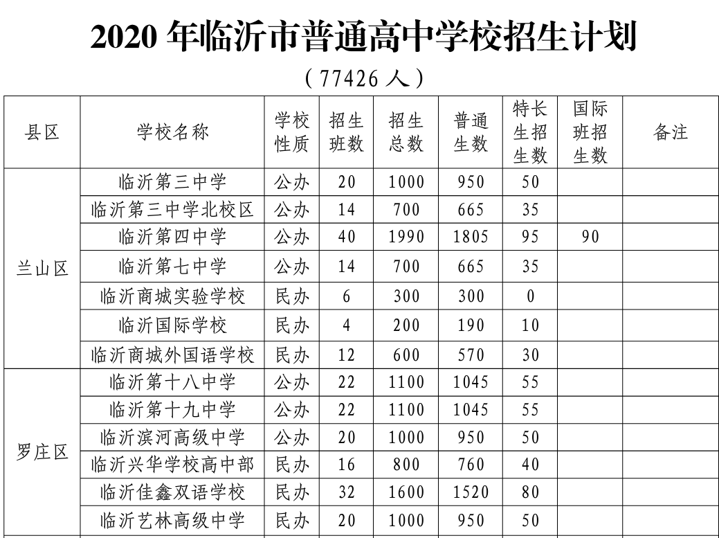 2020年河东区人口_人口普查(3)