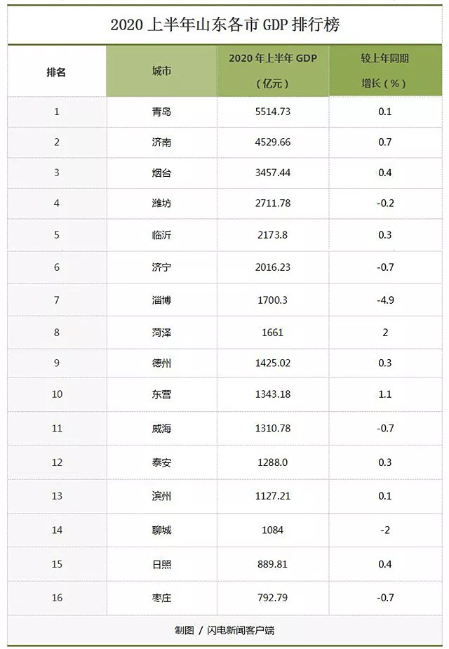 2020年山东诸城市GDP_山东诸城市地图