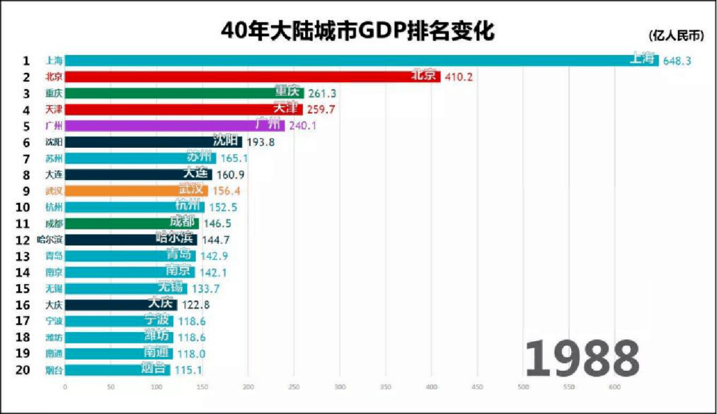 重庆河内gdp外国评论_美国一季度GDP点评 史上最快复苏