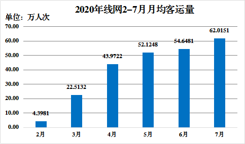 目前正值高温,合肥轨道交通温馨提醒广大乘客:记者:汪屹君编辑:吴燕