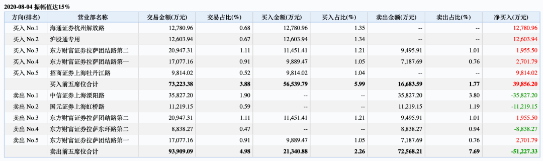 溧阳路|暴涨超200%大牛股闪崩！沾上疫苗概念，11天激增400亿