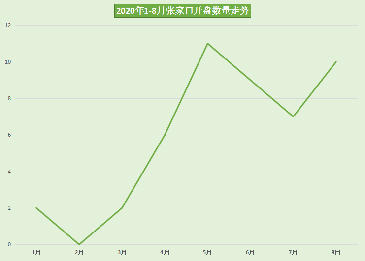 张家口2020第一季度g_张家口第一中学