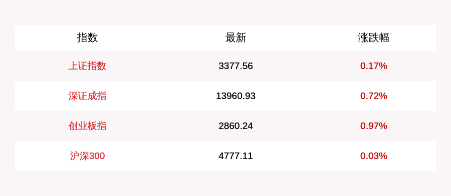 军工|8月5日创业板指收涨0.97%，军工股再度走强，北上资金当日净流出19.81亿元