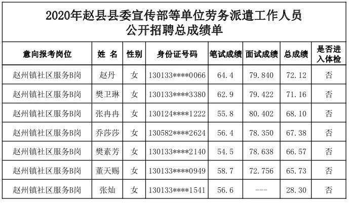 赵县总人口数_赵县柏林禅寺图片