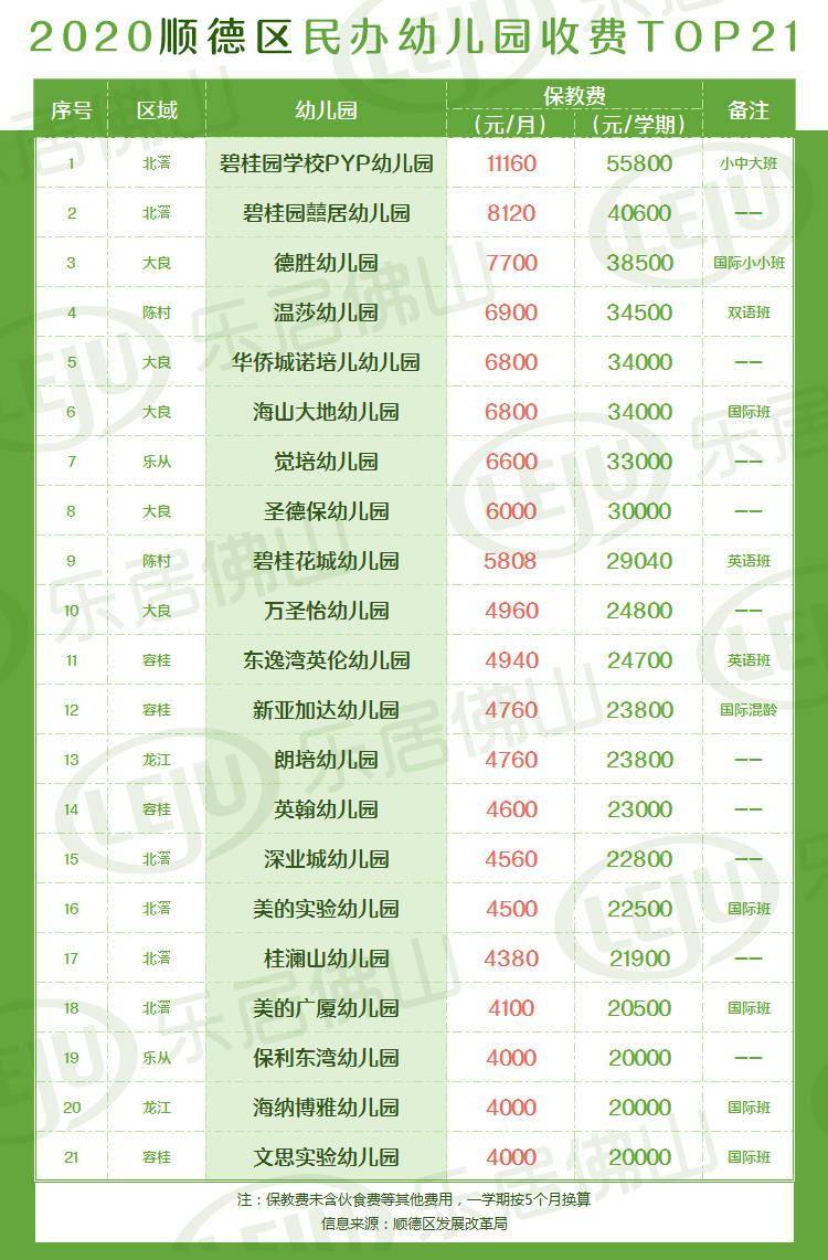 成都私立幼儿园排名_成都各大私立学校校徽(2)