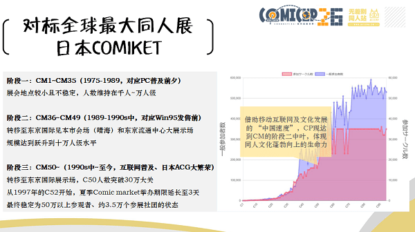 沙龙|COMICUP分享沙龙（上）：聊破圈前，再一次认识同人