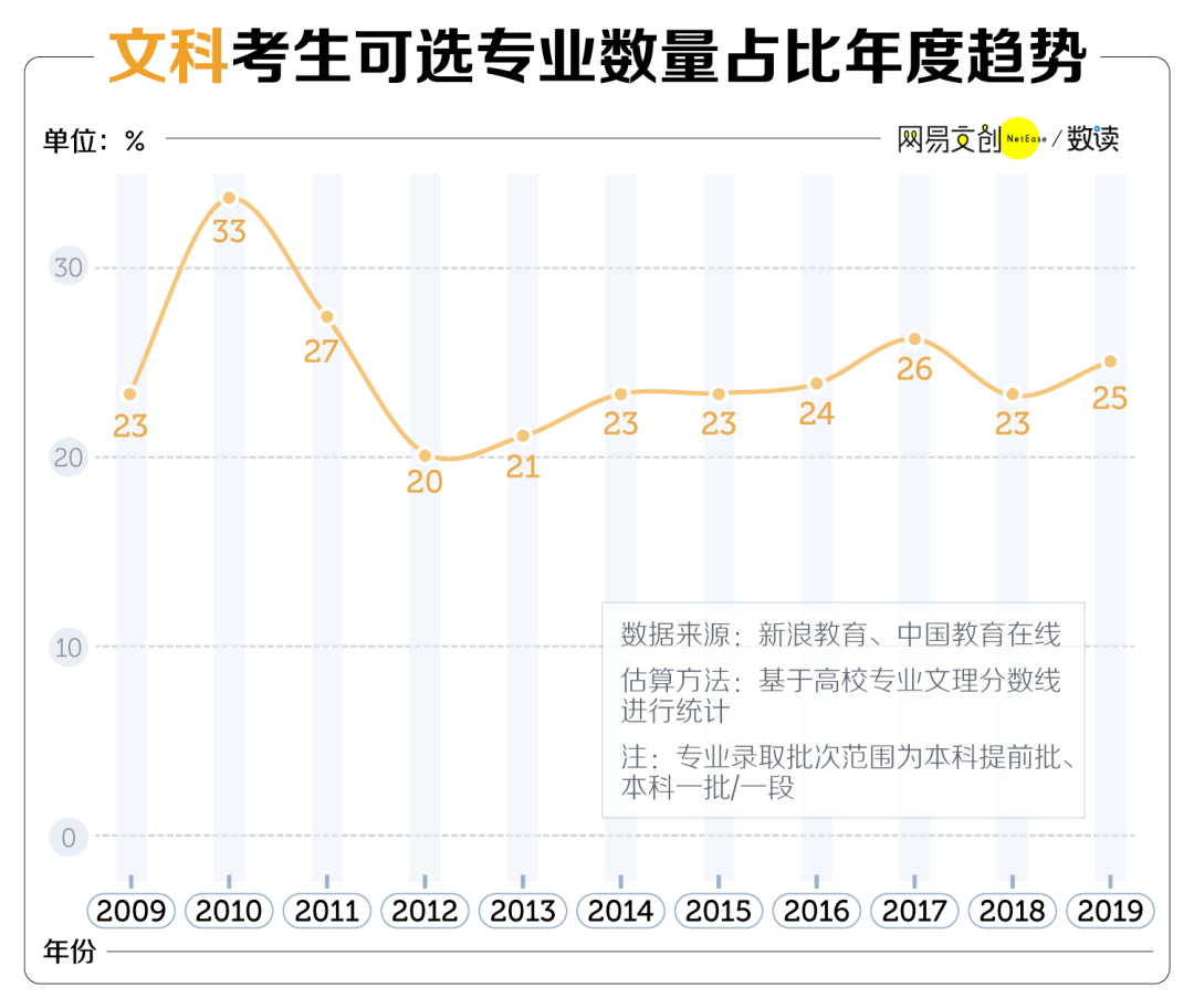 专业|读文科到底有多惨在中国