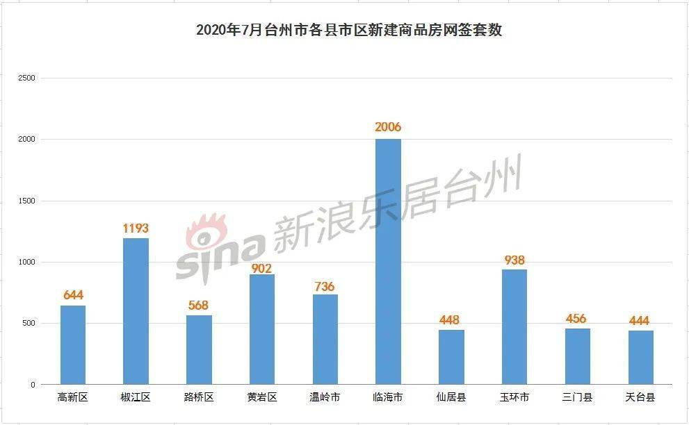 2021年台州市gdp(3)