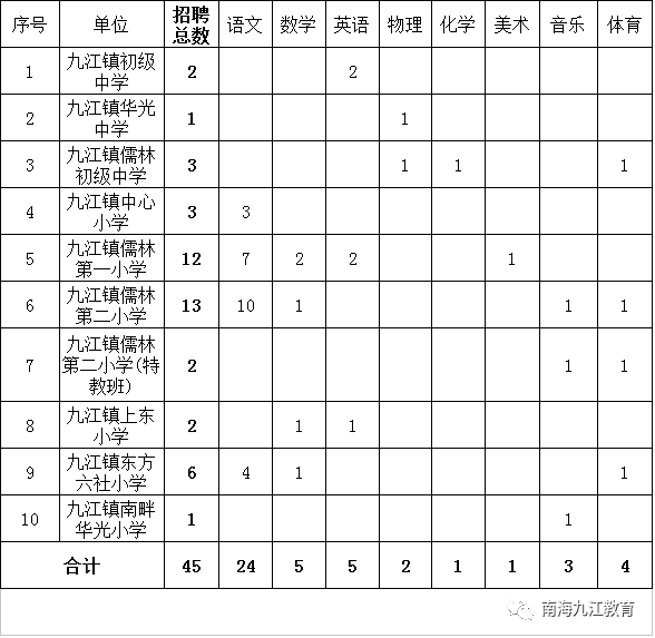 佛山市南海区九江镇常住人口_佛山市南海区地图(2)