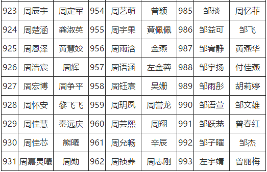 抚州市2020年总人口_抚州市地图(3)