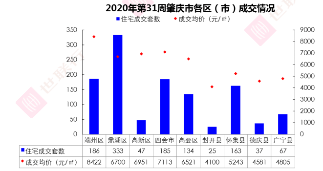 肇庆广宁2020年gdp_广宁 数字乡村 启动 激发乡村发展新动能