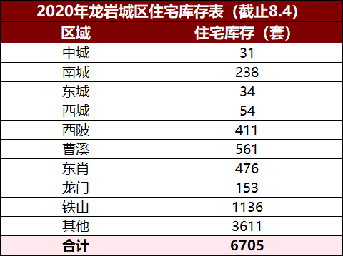 人口普查 两地都经常住 登记到哪里(2)