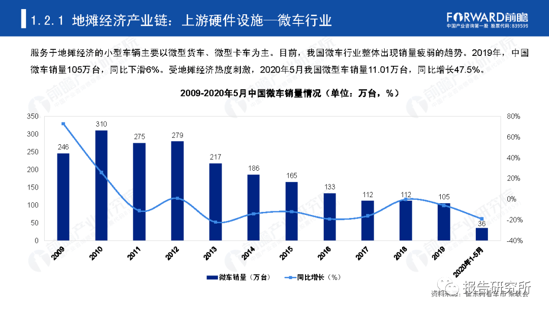 我国的地摊经济总量_地摊经济(3)