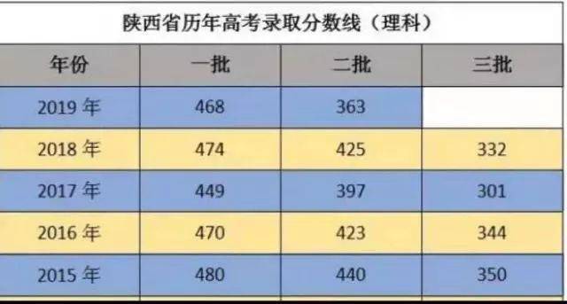 大学|爆冷! 名校录取竟出现断档! 又有人要捡漏上985/211了...