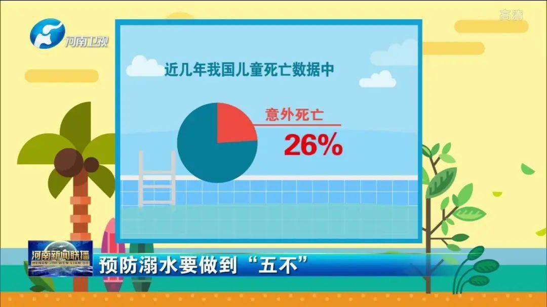 统计数据显示,我国每年约有5.7万人死于溺水,其中,少年儿童超过一半.