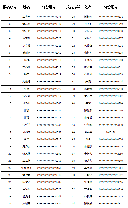 托县人口数_人口普查(2)