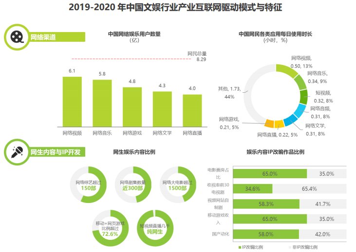 视界 透过7大行业看清中国产业互联网的发展趋势