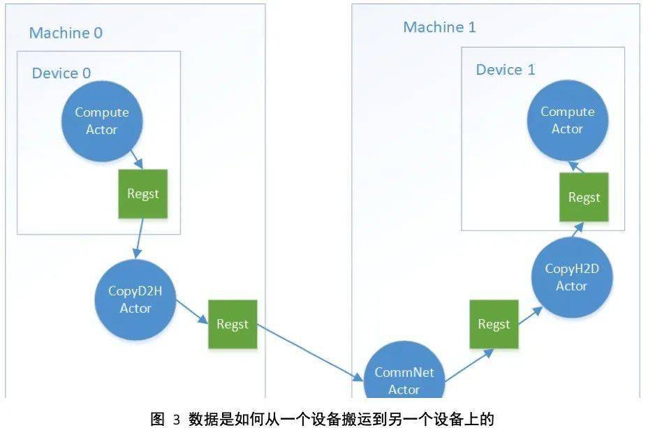 挑战 tensorflow pytorch, 后浪 oneflow 有没有机会