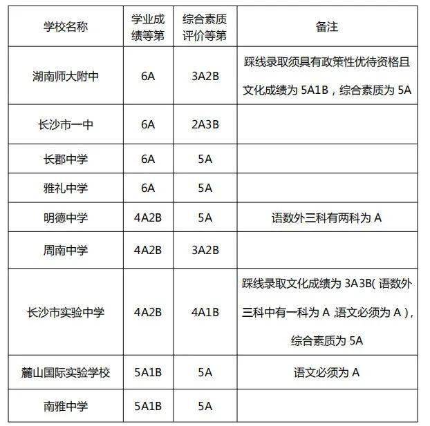 2020长沙中考成绩学_2020年长沙市中考成绩出来啦!(含4种查询方式)