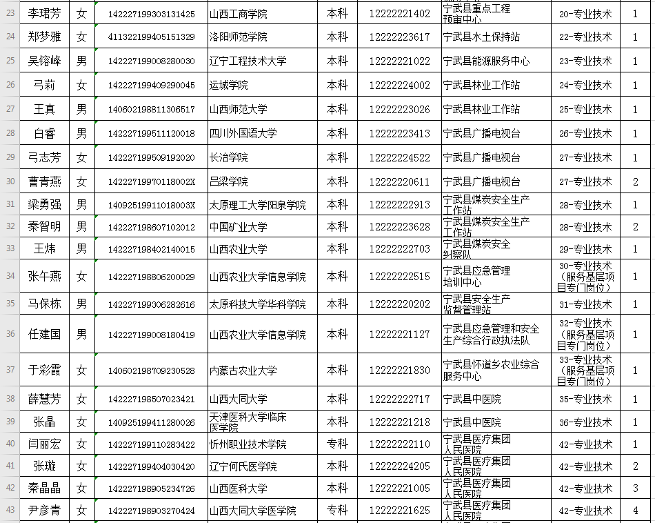 2019年澜沧县常住人口_澜沧县图片(2)