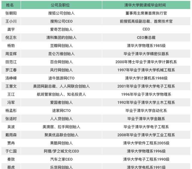 张霁和|从民办二本到拿下华为201万年薪: 为什么一定要考好大学？这就是答案!