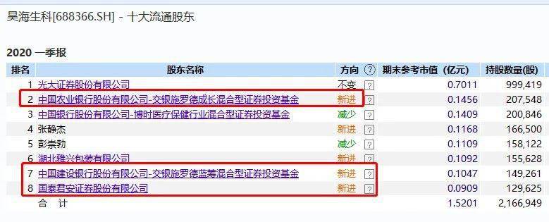 风险|一则大消息引爆，狂拉20%涨停了！公司自己都慌了：估值太高有风险！更有A股比H股贵超2倍