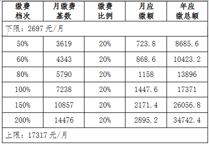 四川省人均工资(2)